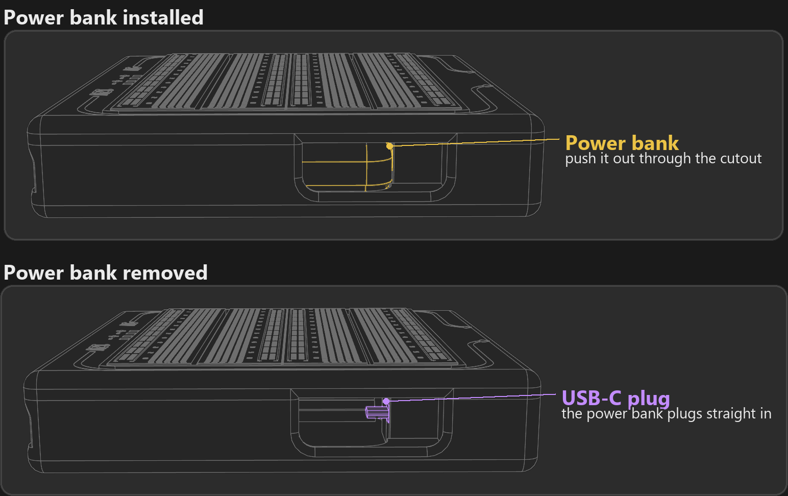 Side view of the enclosure. With a power bank installed it shows through the side cutout, where you push it out. With the power bank removed, the USB-C plug it connects to is visible at the end of the bay.