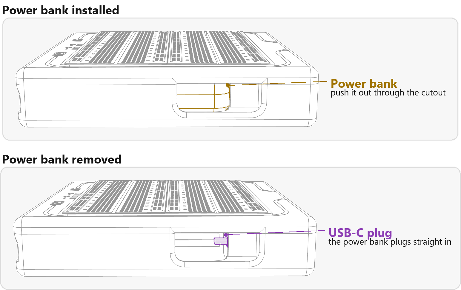 Side view of the enclosure. With a power bank installed it shows through the side cutout, where you push it out. With the power bank removed, the USB-C plug it connects to is visible at the end of the bay.