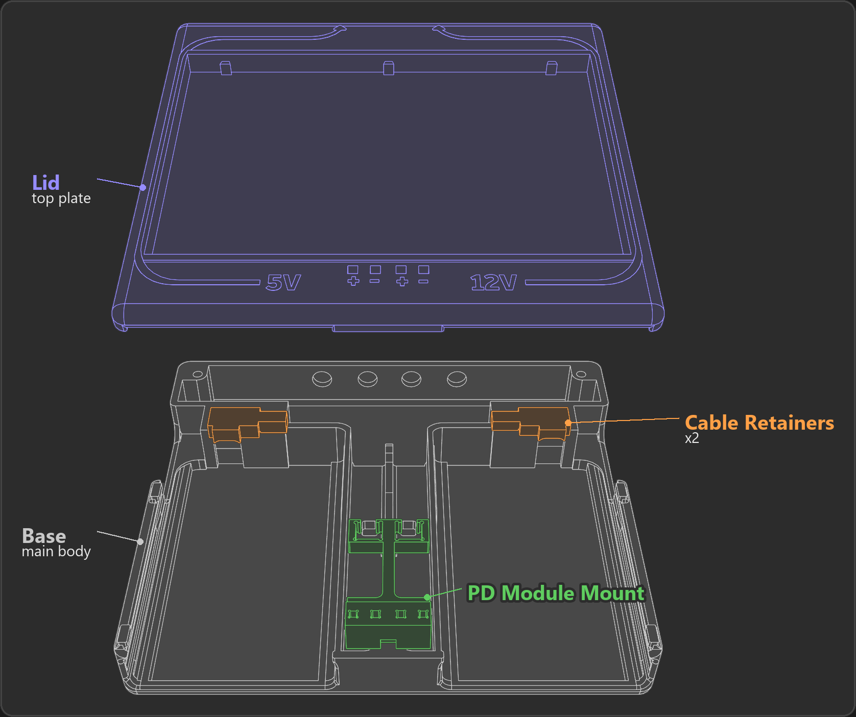 Exploded view of the 3D printed parts: lid, base, PD module mount and two cable retainers