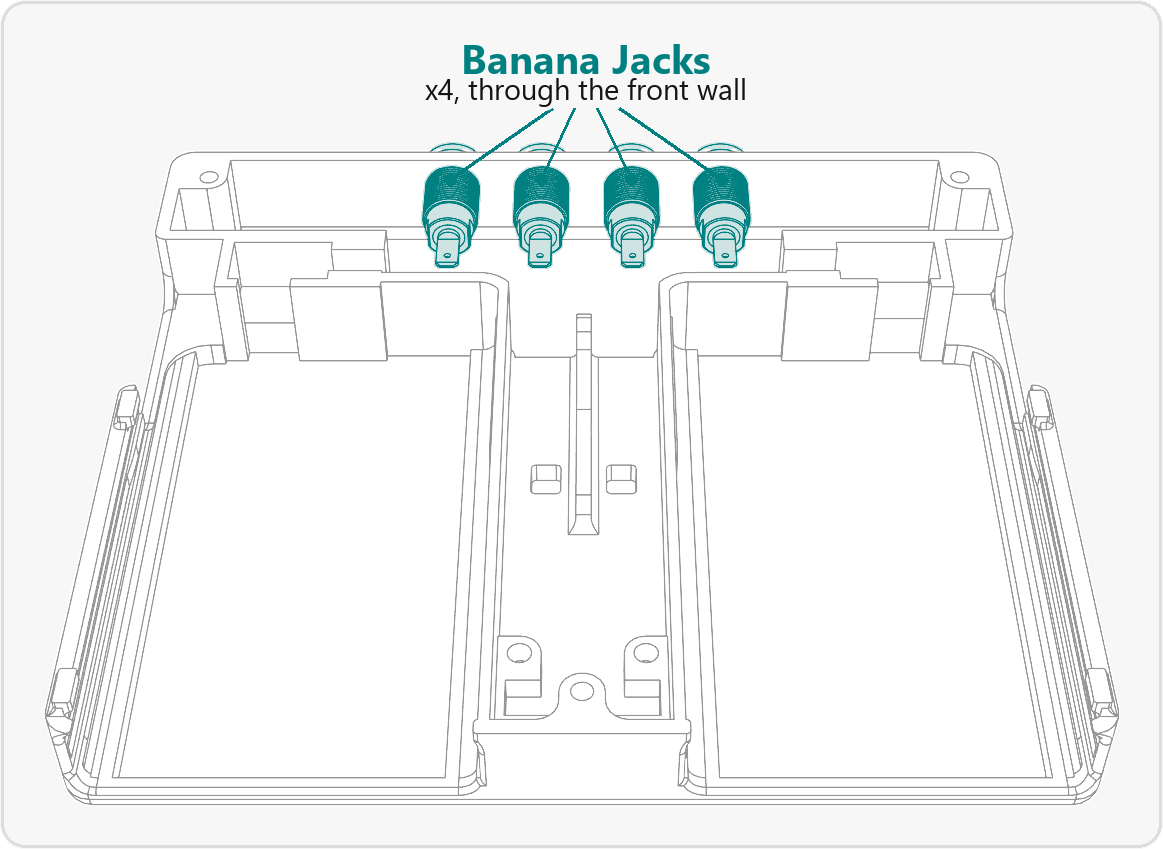 Four banana jacks highlighted in the front wall of the base