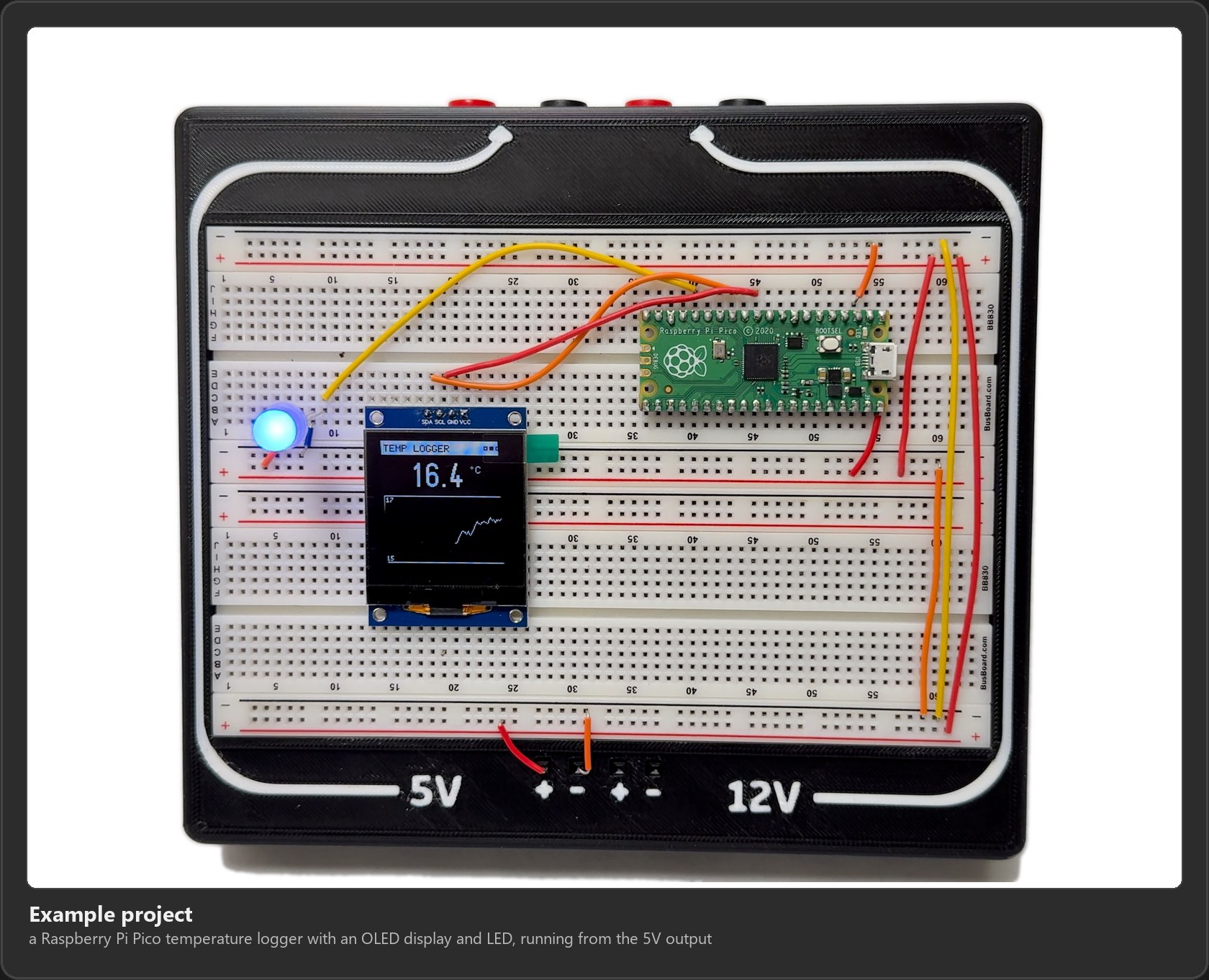 The Battery Breadboard running an example project from its 5V output: a Raspberry Pi Pico temperature logger with an OLED display showing 16.4 °C and a glowing blue LED, wired to the 5V Dupont sockets