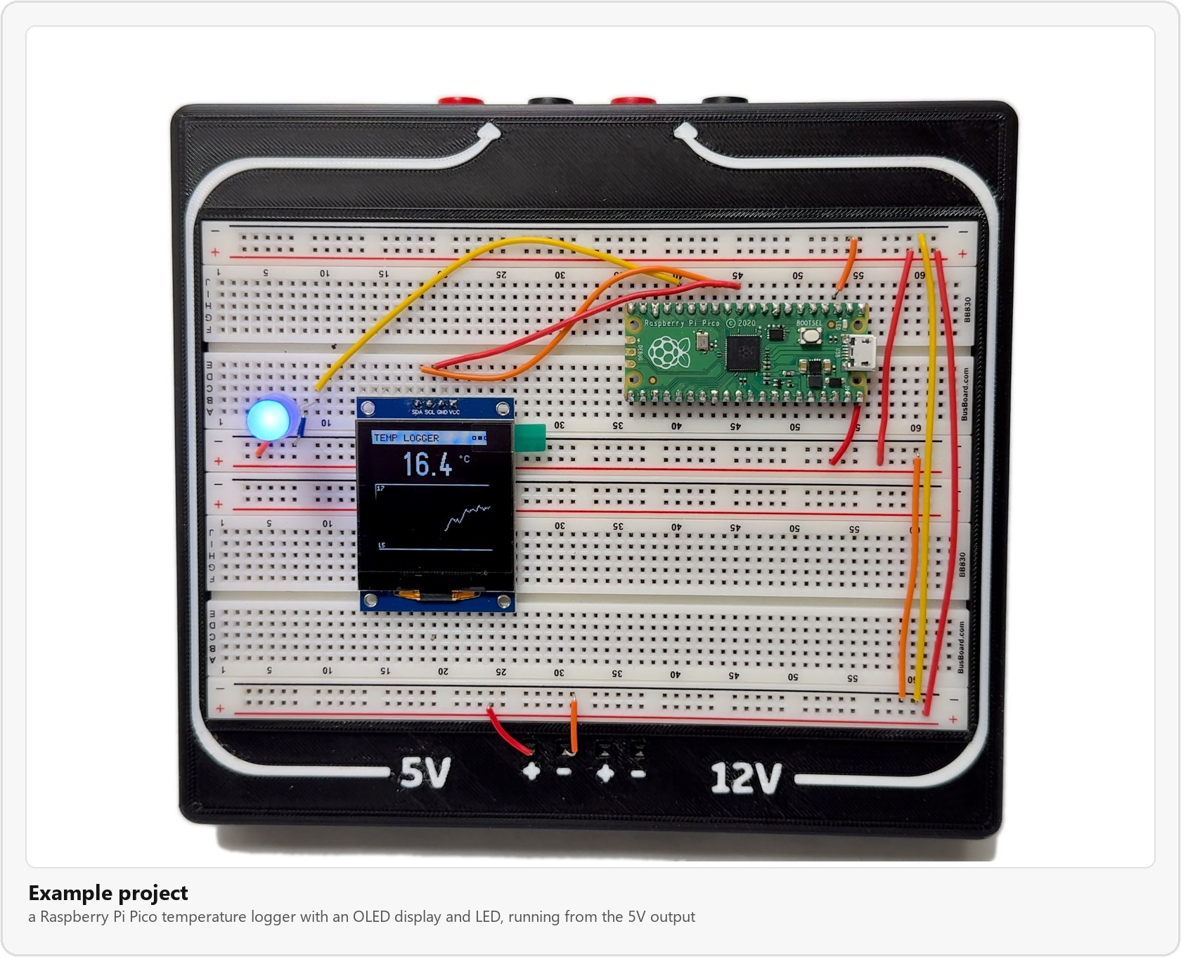 The Battery Breadboard running an example project from its 5V output: a Raspberry Pi Pico temperature logger with an OLED display showing 16.4 °C and a glowing blue LED, wired to the 5V Dupont sockets