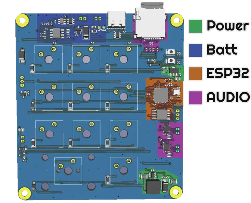 labeled pcb