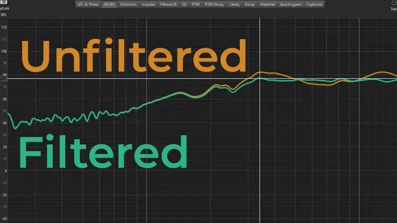 ghost frequency graph